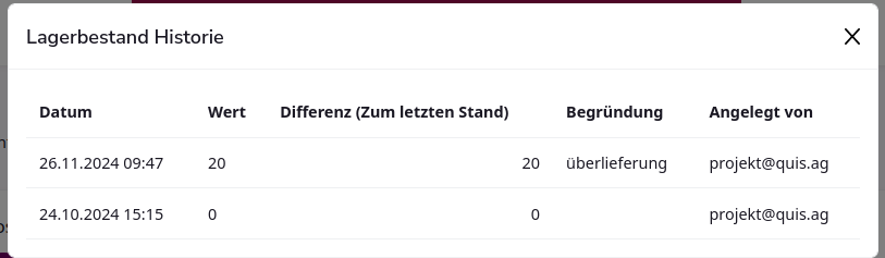 lagerbestand Historie